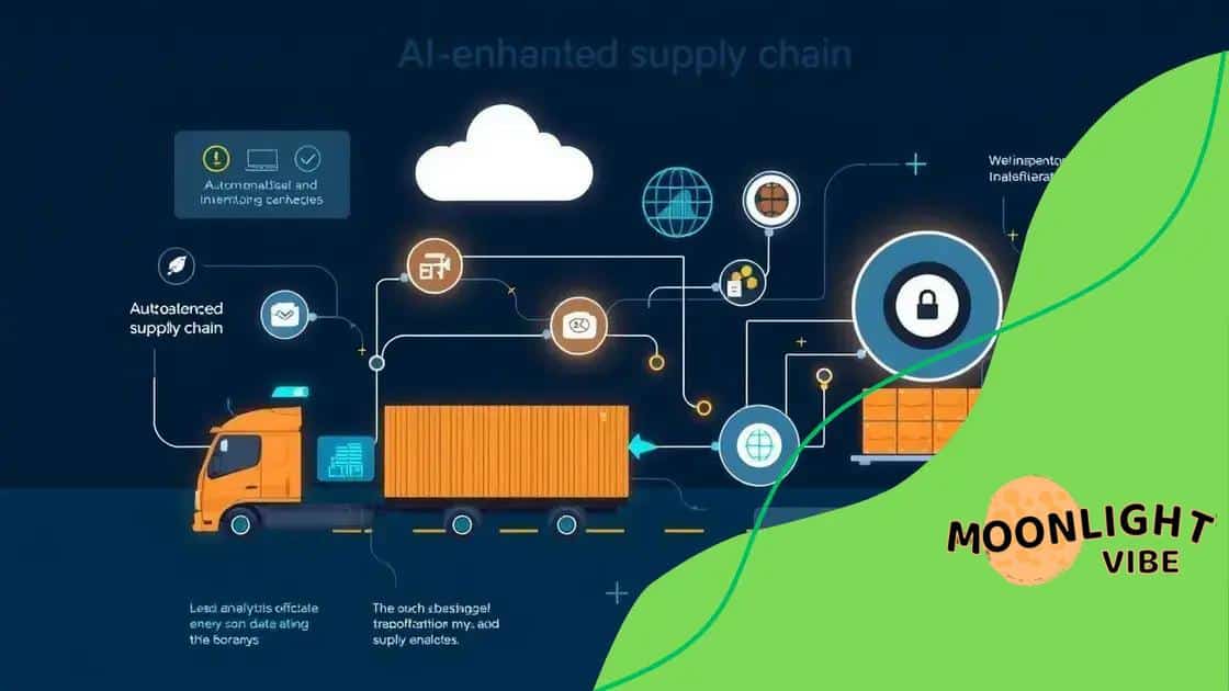 AI-driven supply chain optimization